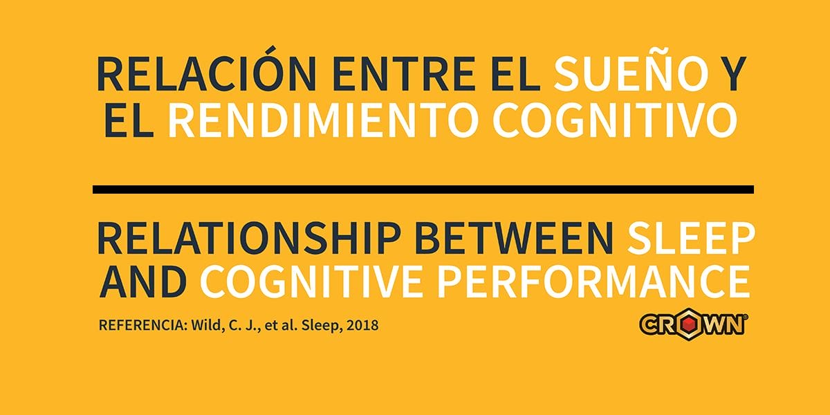 Sleep Duration and Cognitive Performance
